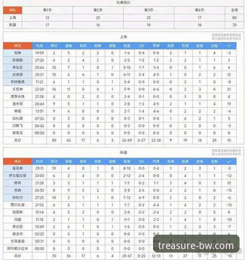 深度解析上海男篮12连胜巩固榜首之战：从宝威体育官网获取专业赛事数据的操作教程