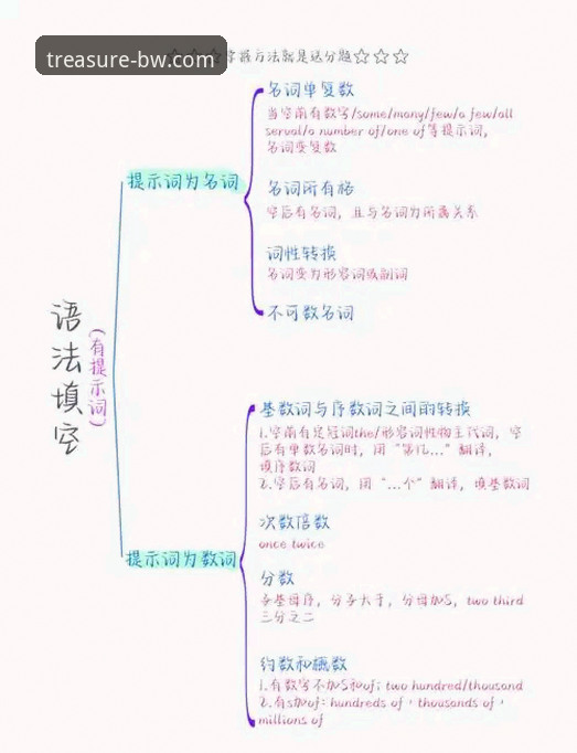 掌握宝威最新消息官方下载的实用技巧与必备知识